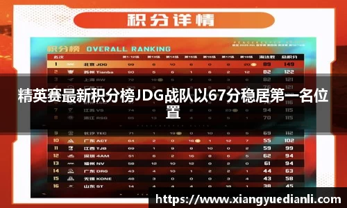 精英赛最新积分榜JDG战队以67分稳居第一名位置